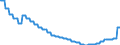 Unit of measure: Thousand persons / Seasonal adjustment: Unadjusted data (i.e. neither seasonally adjusted nor calendar adjusted data) / National accounts indicator (ESA 2010): Total population national concept / Geopolitical entity (reporting): Estonia