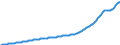 Unit of measure: Thousand persons / Seasonal adjustment: Unadjusted data (i.e. neither seasonally adjusted nor calendar adjusted data) / National accounts indicator (ESA 2010): Total population national concept / Geopolitical entity (reporting): Malta