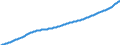 Unit of measure: Thousand persons / Seasonal adjustment: Unadjusted data (i.e. neither seasonally adjusted nor calendar adjusted data) / National accounts indicator (ESA 2010): Total population national concept / Geopolitical entity (reporting): Netherlands