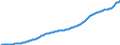 Unit of measure: Thousand persons / Seasonal adjustment: Unadjusted data (i.e. neither seasonally adjusted nor calendar adjusted data) / National accounts indicator (ESA 2010): Total population national concept / Geopolitical entity (reporting): Austria