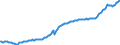 Unit of measure: Thousand persons / Seasonal adjustment: Unadjusted data (i.e. neither seasonally adjusted nor calendar adjusted data) / National accounts indicator (ESA 2010): Total population national concept / Geopolitical entity (reporting): Slovenia