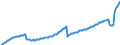 Unit of measure: Thousand persons / Seasonal adjustment: Unadjusted data (i.e. neither seasonally adjusted nor calendar adjusted data) / National accounts indicator (ESA 2010): Total population national concept / Geopolitical entity (reporting): Slovakia