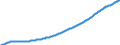 Unit of measure: Thousand persons / Seasonal adjustment: Unadjusted data (i.e. neither seasonally adjusted nor calendar adjusted data) / National accounts indicator (ESA 2010): Total population national concept / Geopolitical entity (reporting): Sweden