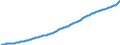 Unit of measure: Thousand persons / Seasonal adjustment: Unadjusted data (i.e. neither seasonally adjusted nor calendar adjusted data) / National accounts indicator (ESA 2010): Total population national concept / Geopolitical entity (reporting): Switzerland