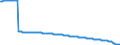 Unit of measure: Thousand persons / Seasonal adjustment: Unadjusted data (i.e. neither seasonally adjusted nor calendar adjusted data) / National accounts indicator (ESA 2010): Total population national concept / Geopolitical entity (reporting): Serbia