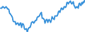 Unit of measure: Thousand persons / Seasonal adjustment: Unadjusted data (i.e. neither seasonally adjusted nor calendar adjusted data) / National accounts indicator (ESA 2010): Employees national concept / Geopolitical entity (reporting): Czechia