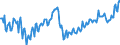 Unit of measure: Thousand persons / Seasonal adjustment: Unadjusted data (i.e. neither seasonally adjusted nor calendar adjusted data) / National accounts indicator (ESA 2010): Employees national concept / Geopolitical entity (reporting): Lithuania