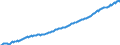 Unit of measure: Thousand persons / Seasonal adjustment: Unadjusted data (i.e. neither seasonally adjusted nor calendar adjusted data) / National accounts indicator (ESA 2010): Employees national concept / Geopolitical entity (reporting): Luxembourg