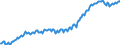 Unit of measure: Thousand persons / Seasonal adjustment: Unadjusted data (i.e. neither seasonally adjusted nor calendar adjusted data) / National accounts indicator (ESA 2010): Employees national concept / Geopolitical entity (reporting): Hungary