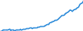 Unit of measure: Thousand persons / Seasonal adjustment: Unadjusted data (i.e. neither seasonally adjusted nor calendar adjusted data) / National accounts indicator (ESA 2010): Employees national concept / Geopolitical entity (reporting): Malta