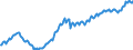 Unit of measure: Thousand persons / Seasonal adjustment: Unadjusted data (i.e. neither seasonally adjusted nor calendar adjusted data) / National accounts indicator (ESA 2010): Employees national concept / Geopolitical entity (reporting): Poland