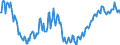 Unit of measure: Thousand persons / Seasonal adjustment: Unadjusted data (i.e. neither seasonally adjusted nor calendar adjusted data) / National accounts indicator (ESA 2010): Employees national concept / Geopolitical entity (reporting): Romania