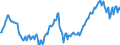 Unit of measure: Thousand persons / Seasonal adjustment: Unadjusted data (i.e. neither seasonally adjusted nor calendar adjusted data) / National accounts indicator (ESA 2010): Employees national concept / Geopolitical entity (reporting): Slovakia