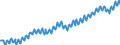 Unit of measure: Thousand persons / Seasonal adjustment: Unadjusted data (i.e. neither seasonally adjusted nor calendar adjusted data) / National accounts indicator (ESA 2010): Employees national concept / Geopolitical entity (reporting): Sweden