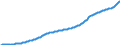 Thousand persons / Unadjusted data (i.e. neither seasonally adjusted nor calendar adjusted data) / Total population national concept / Austria