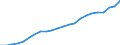 Maßeinheit: Millionen Euro / Konsolidiert/Nichtkonsolidiert: Konsolidiert / Sektor: Volkswirtschaft / Finanzielle Position: Forderungen / Volkswirtschaftliche Gesamtrechnungen Indikator (ESVG 2010): Insgesamt finanzielle Forderungen/Verbindlichkeiten / Geopolitische Meldeeinheit: Europäische Union - 27 Länder (ab 2020)