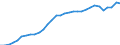 Maßeinheit: Millionen Euro / Konsolidiert/Nichtkonsolidiert: Konsolidiert / Sektor: Volkswirtschaft / Finanzielle Position: Forderungen / Volkswirtschaftliche Gesamtrechnungen Indikator (ESVG 2010): Insgesamt finanzielle Forderungen/Verbindlichkeiten / Geopolitische Meldeeinheit: Belgien