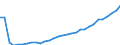 Maßeinheit: Millionen Euro / Konsolidiert/Nichtkonsolidiert: Konsolidiert / Sektor: Volkswirtschaft / Finanzielle Position: Forderungen / Volkswirtschaftliche Gesamtrechnungen Indikator (ESVG 2010): Insgesamt finanzielle Forderungen/Verbindlichkeiten / Geopolitische Meldeeinheit: Bulgarien