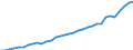 Maßeinheit: Millionen Euro / Konsolidiert/Nichtkonsolidiert: Konsolidiert / Sektor: Volkswirtschaft / Finanzielle Position: Forderungen / Volkswirtschaftliche Gesamtrechnungen Indikator (ESVG 2010): Insgesamt finanzielle Forderungen/Verbindlichkeiten / Geopolitische Meldeeinheit: Dänemark