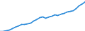 Maßeinheit: Millionen Euro / Konsolidiert/Nichtkonsolidiert: Konsolidiert / Sektor: Volkswirtschaft / Finanzielle Position: Forderungen / Volkswirtschaftliche Gesamtrechnungen Indikator (ESVG 2010): Insgesamt finanzielle Forderungen/Verbindlichkeiten / Geopolitische Meldeeinheit: Deutschland