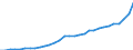 Maßeinheit: Millionen Euro / Konsolidiert/Nichtkonsolidiert: Konsolidiert / Sektor: Volkswirtschaft / Finanzielle Position: Forderungen / Volkswirtschaftliche Gesamtrechnungen Indikator (ESVG 2010): Insgesamt finanzielle Forderungen/Verbindlichkeiten / Geopolitische Meldeeinheit: Estland