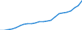 Maßeinheit: Millionen Euro / Konsolidiert/Nichtkonsolidiert: Konsolidiert / Sektor: Volkswirtschaft / Finanzielle Position: Forderungen / Volkswirtschaftliche Gesamtrechnungen Indikator (ESVG 2010): Insgesamt finanzielle Forderungen/Verbindlichkeiten / Geopolitische Meldeeinheit: Irland