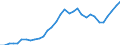 Maßeinheit: Millionen Euro / Konsolidiert/Nichtkonsolidiert: Konsolidiert / Sektor: Volkswirtschaft / Finanzielle Position: Forderungen / Volkswirtschaftliche Gesamtrechnungen Indikator (ESVG 2010): Insgesamt finanzielle Forderungen/Verbindlichkeiten / Geopolitische Meldeeinheit: Griechenland