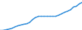 Maßeinheit: Millionen Euro / Konsolidiert/Nichtkonsolidiert: Konsolidiert / Sektor: Volkswirtschaft / Finanzielle Position: Forderungen / Volkswirtschaftliche Gesamtrechnungen Indikator (ESVG 2010): Insgesamt finanzielle Forderungen/Verbindlichkeiten / Geopolitische Meldeeinheit: Spanien