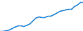 Maßeinheit: Millionen Euro / Konsolidiert/Nichtkonsolidiert: Konsolidiert / Sektor: Volkswirtschaft / Finanzielle Position: Forderungen / Volkswirtschaftliche Gesamtrechnungen Indikator (ESVG 2010): Insgesamt finanzielle Forderungen/Verbindlichkeiten / Geopolitische Meldeeinheit: Frankreich