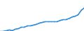 Maßeinheit: Millionen Euro / Konsolidiert/Nichtkonsolidiert: Konsolidiert / Sektor: Volkswirtschaft / Finanzielle Position: Forderungen / Volkswirtschaftliche Gesamtrechnungen Indikator (ESVG 2010): Insgesamt finanzielle Forderungen/Verbindlichkeiten / Geopolitische Meldeeinheit: Kroatien