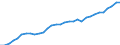 Maßeinheit: Millionen Euro / Konsolidiert/Nichtkonsolidiert: Konsolidiert / Sektor: Volkswirtschaft / Finanzielle Position: Forderungen / Volkswirtschaftliche Gesamtrechnungen Indikator (ESVG 2010): Insgesamt finanzielle Forderungen/Verbindlichkeiten / Geopolitische Meldeeinheit: Italien