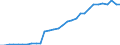 Maßeinheit: Millionen Euro / Konsolidiert/Nichtkonsolidiert: Konsolidiert / Sektor: Volkswirtschaft / Finanzielle Position: Forderungen / Volkswirtschaftliche Gesamtrechnungen Indikator (ESVG 2010): Insgesamt finanzielle Forderungen/Verbindlichkeiten / Geopolitische Meldeeinheit: Zypern