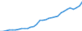 Maßeinheit: Millionen Euro / Konsolidiert/Nichtkonsolidiert: Konsolidiert / Sektor: Volkswirtschaft / Finanzielle Position: Forderungen / Volkswirtschaftliche Gesamtrechnungen Indikator (ESVG 2010): Insgesamt finanzielle Forderungen/Verbindlichkeiten / Geopolitische Meldeeinheit: Lettland