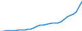 Maßeinheit: Millionen Euro / Konsolidiert/Nichtkonsolidiert: Konsolidiert / Sektor: Volkswirtschaft / Finanzielle Position: Forderungen / Volkswirtschaftliche Gesamtrechnungen Indikator (ESVG 2010): Insgesamt finanzielle Forderungen/Verbindlichkeiten / Geopolitische Meldeeinheit: Litauen