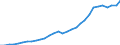 Maßeinheit: Millionen Euro / Konsolidiert/Nichtkonsolidiert: Konsolidiert / Sektor: Volkswirtschaft / Finanzielle Position: Forderungen / Volkswirtschaftliche Gesamtrechnungen Indikator (ESVG 2010): Insgesamt finanzielle Forderungen/Verbindlichkeiten / Geopolitische Meldeeinheit: Luxemburg