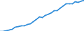 Maßeinheit: Millionen Euro / Konsolidiert/Nichtkonsolidiert: Konsolidiert / Sektor: Volkswirtschaft / Finanzielle Position: Forderungen / Volkswirtschaftliche Gesamtrechnungen Indikator (ESVG 2010): Insgesamt finanzielle Forderungen/Verbindlichkeiten / Geopolitische Meldeeinheit: Niederlande