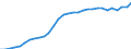 Maßeinheit: Millionen Euro / Konsolidiert/Nichtkonsolidiert: Konsolidiert / Sektor: Volkswirtschaft / Finanzielle Position: Forderungen / Volkswirtschaftliche Gesamtrechnungen Indikator (ESVG 2010): Insgesamt finanzielle Forderungen/Verbindlichkeiten / Geopolitische Meldeeinheit: Österreich