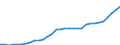 Maßeinheit: Millionen Euro / Konsolidiert/Nichtkonsolidiert: Konsolidiert / Sektor: Volkswirtschaft / Finanzielle Position: Forderungen / Volkswirtschaftliche Gesamtrechnungen Indikator (ESVG 2010): Insgesamt finanzielle Forderungen/Verbindlichkeiten / Geopolitische Meldeeinheit: Slowenien