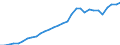 Maßeinheit: Millionen Euro / Konsolidiert/Nichtkonsolidiert: Konsolidiert / Sektor: Volkswirtschaft / Finanzielle Position: Forderungen / Volkswirtschaftliche Gesamtrechnungen Indikator (ESVG 2010): Insgesamt finanzielle Forderungen/Verbindlichkeiten / Geopolitische Meldeeinheit: Finnland