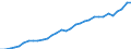 Maßeinheit: Millionen Euro / Konsolidiert/Nichtkonsolidiert: Konsolidiert / Sektor: Volkswirtschaft / Finanzielle Position: Forderungen / Volkswirtschaftliche Gesamtrechnungen Indikator (ESVG 2010): Insgesamt finanzielle Forderungen/Verbindlichkeiten / Geopolitische Meldeeinheit: Schweden