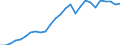 Unit of measure: Million euro / Consolidated/Non consolidated: Consolidated / Sector: Total economy / Financial position: Assets / National accounts indicator (ESA 2010): Total financial assets/liabilities / Geopolitical entity (reporting): United Kingdom