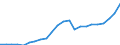 Maßeinheit: Millionen Euro / Konsolidiert/Nichtkonsolidiert: Konsolidiert / Sektor: Volkswirtschaft / Finanzielle Position: Forderungen / Volkswirtschaftliche Gesamtrechnungen Indikator (ESVG 2010): Währungsgold und Sonderziehungsrechte (SZR) / Geopolitische Meldeeinheit: Euroraum - 20 Länder (ab 2023)