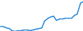 Maßeinheit: Millionen Euro / Konsolidiert/Nichtkonsolidiert: Konsolidiert / Sektor: Volkswirtschaft / Finanzielle Position: Forderungen / Volkswirtschaftliche Gesamtrechnungen Indikator (ESVG 2010): Währungsgold und Sonderziehungsrechte (SZR) / Geopolitische Meldeeinheit: Belgien