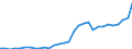 Maßeinheit: Millionen Euro / Konsolidiert/Nichtkonsolidiert: Konsolidiert / Sektor: Volkswirtschaft / Finanzielle Position: Forderungen / Volkswirtschaftliche Gesamtrechnungen Indikator (ESVG 2010): Währungsgold und Sonderziehungsrechte (SZR) / Geopolitische Meldeeinheit: Bulgarien