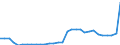 Maßeinheit: Millionen Euro / Konsolidiert/Nichtkonsolidiert: Konsolidiert / Sektor: Volkswirtschaft / Finanzielle Position: Forderungen / Volkswirtschaftliche Gesamtrechnungen Indikator (ESVG 2010): Währungsgold und Sonderziehungsrechte (SZR) / Geopolitische Meldeeinheit: Tschechien