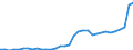 Maßeinheit: Millionen Euro / Konsolidiert/Nichtkonsolidiert: Konsolidiert / Sektor: Volkswirtschaft / Finanzielle Position: Forderungen / Volkswirtschaftliche Gesamtrechnungen Indikator (ESVG 2010): Währungsgold und Sonderziehungsrechte (SZR) / Geopolitische Meldeeinheit: Dänemark