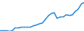 Maßeinheit: Millionen Euro / Konsolidiert/Nichtkonsolidiert: Konsolidiert / Sektor: Volkswirtschaft / Finanzielle Position: Forderungen / Volkswirtschaftliche Gesamtrechnungen Indikator (ESVG 2010): Währungsgold und Sonderziehungsrechte (SZR) / Geopolitische Meldeeinheit: Deutschland