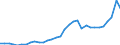 Maßeinheit: Millionen Euro / Konsolidiert/Nichtkonsolidiert: Konsolidiert / Sektor: Volkswirtschaft / Finanzielle Position: Forderungen / Volkswirtschaftliche Gesamtrechnungen Indikator (ESVG 2010): Währungsgold und Sonderziehungsrechte (SZR) / Geopolitische Meldeeinheit: Griechenland