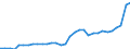 Maßeinheit: Millionen Euro / Konsolidiert/Nichtkonsolidiert: Konsolidiert / Sektor: Volkswirtschaft / Finanzielle Position: Forderungen / Volkswirtschaftliche Gesamtrechnungen Indikator (ESVG 2010): Währungsgold und Sonderziehungsrechte (SZR) / Geopolitische Meldeeinheit: Spanien