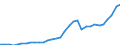 Maßeinheit: Millionen Euro / Konsolidiert/Nichtkonsolidiert: Konsolidiert / Sektor: Volkswirtschaft / Finanzielle Position: Forderungen / Volkswirtschaftliche Gesamtrechnungen Indikator (ESVG 2010): Währungsgold und Sonderziehungsrechte (SZR) / Geopolitische Meldeeinheit: Frankreich